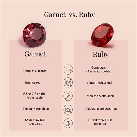 garnet vs ruby.